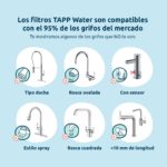 Filtro Tapp Water Eco Pro